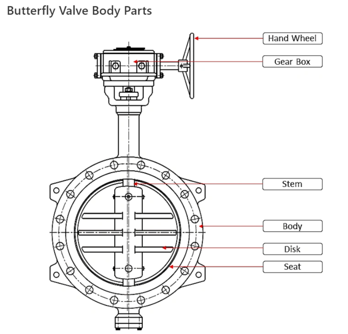 Клапан-бабочка служить фланцем графитом вафли клапан-бабочки DN80 PN 40 тройная эксцентричная 0