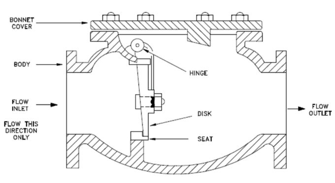 Дуктильный утюг опрокидывая задерживающий клапан с противовесом & гидравлическим демфером 0
